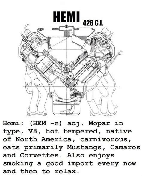 The elephant a history of chrysler s hemi engine – Artofit