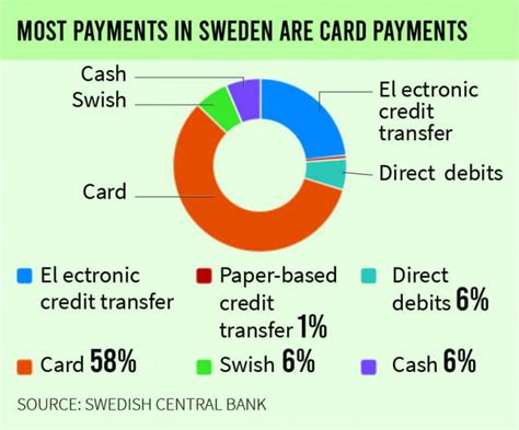 World Without Cash The Rise Of Cashless Society And Digital Revolution