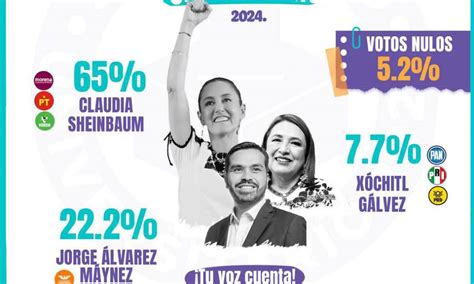 Simulacro Electoral Universitario Lvarez M Ynez Le Quita Segundo