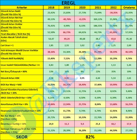 Eksper on Twitter 17 EREGL Warren Buffett kriterlerine göre