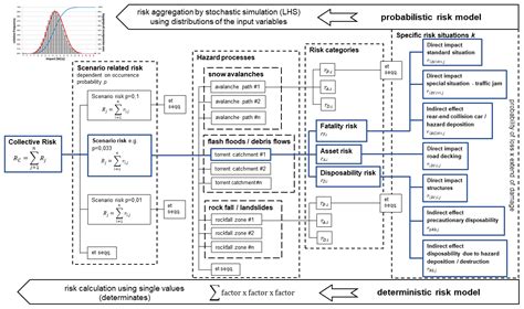 nhess multi hazard risk assessment  roads probabilistic