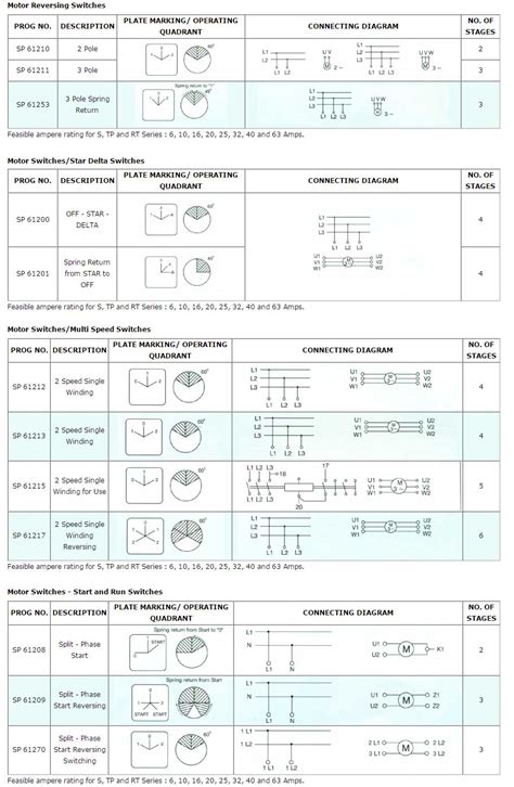 what are 3 types of motor controls - Wiring Work