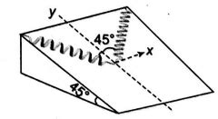 Figure Shows A Ball Of Mass M Connected With Two Ideal Springs Of Force