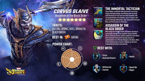 Corvus Glaive Joins ‘marvel Strike Force As The Black Order Grows Stronger Marvel