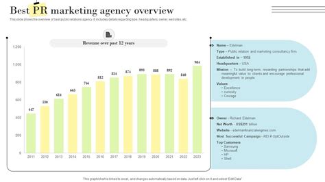pr marketing guide  build positive  pr marketing agency overview