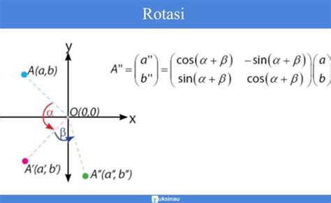 Contoh Soal Transformasi Geometri Translasi Refleksi Rotasi Dilatasi Eroppa