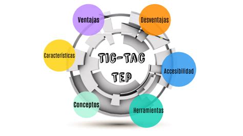 triángulo Lío solamente características de las tac sufrir Oclusión recinto