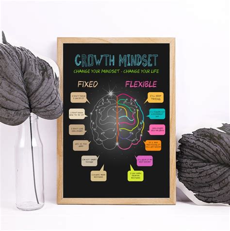 Growth Mindset Poster Growth Mindset Vs Fixed Mindset Etsy