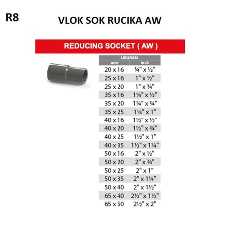 Jual Vlok Sok X Aw Reducer Plok Sock Socket Pipa Pvc