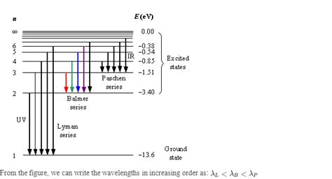 Xi) ories, Paschen series ii) W d by a series and State Moseley www ...