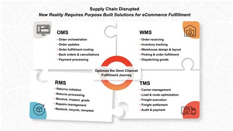 The Five Rs Of Returns Management Reverse Logix