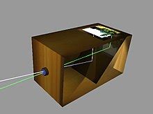 Camera obscura - Wikipedia