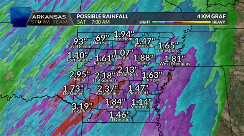 Arkansas Storm Team Forecast: Warm and windy today; stormy weather tonight | KARK