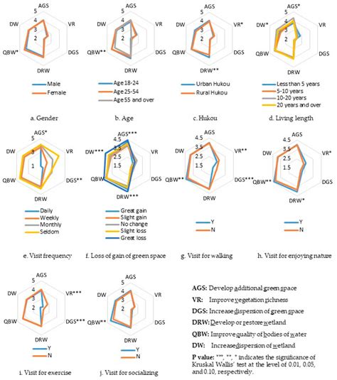 Sustainability Free Full Text Residents Preferences And