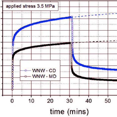 Relation Between Melt Flow Index And Molecular Weight The Value Of