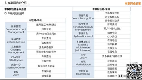 车联网安全基础上 IOTsec Zone