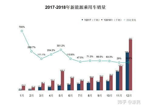 2018中国乘用车市场年度销量全景回顾 知乎