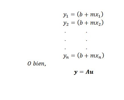 M Nimos Cuadrados Qu Es M Todo Ejercicios Resueltos