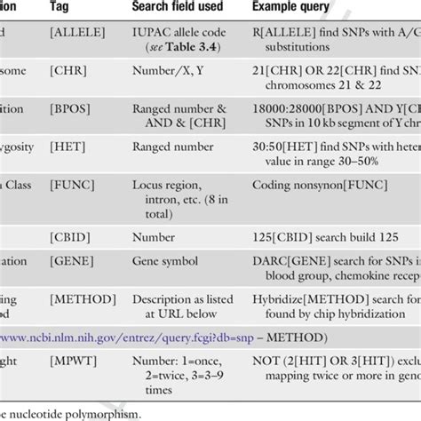 (PDF) SNP databases.