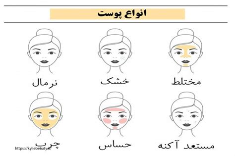 تشخیص تیپ پوستی با چند راه حل ساده 👉️