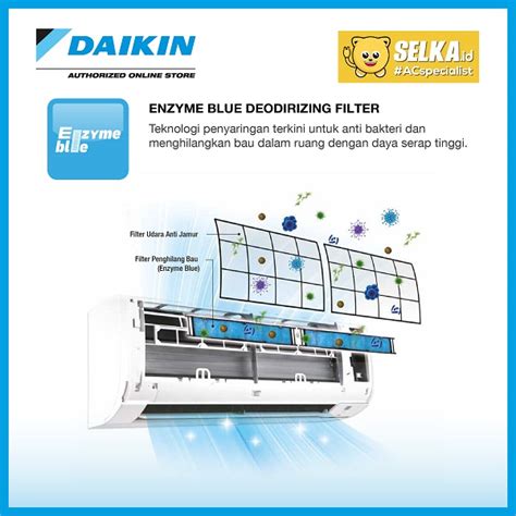 Harga Jual DAIKIN FTKC15TVM4 AC SPLIT 1 2 PK STAR INVERTER PUTIH