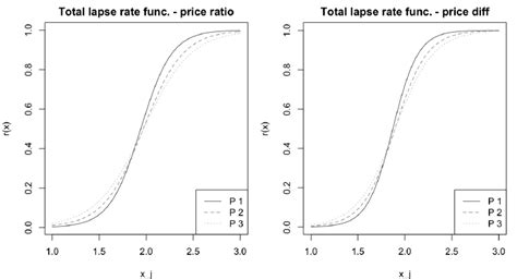 Total lapse rate functions | Download Scientific Diagram