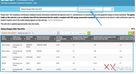 国际认证系列之 美国doe能效认证详解 知乎