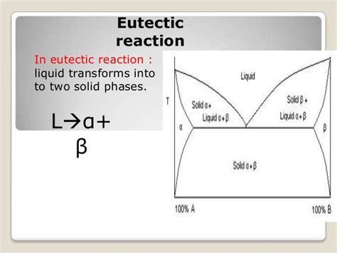 Eutectic Solidification