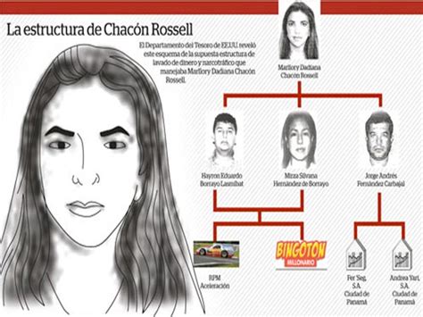 Marllory Dadiana Chacón Rossell, la "signora del narco" | SEÑOR BABYLON