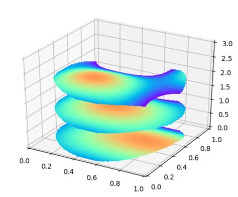 Python Clip A Contourf Plot In 3d Plot Stack Overflow