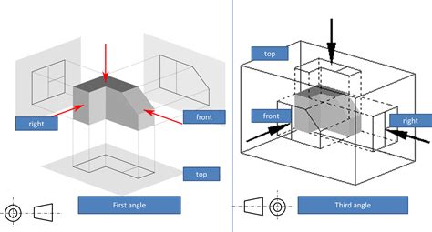 I am still not clearing with first angle projection and third angle projection | GrabCAD Questions