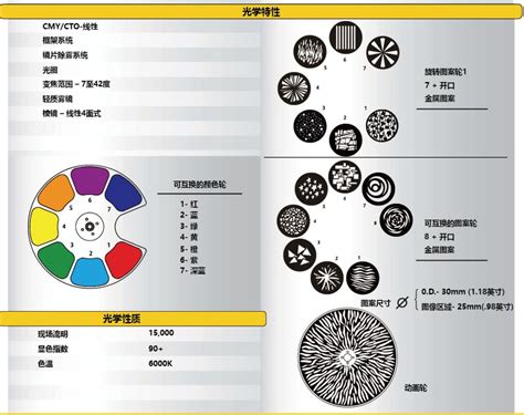 High End Systems Led