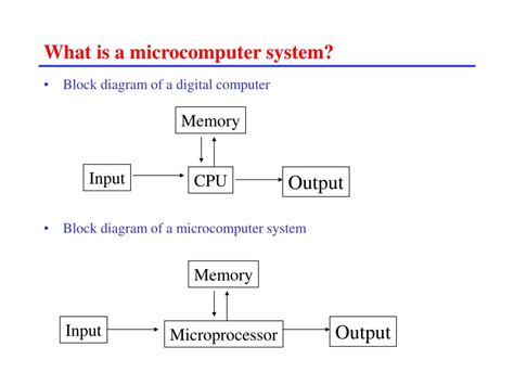 PPT - Introduction to Microprocessors and Microcomputers PowerPoint ...