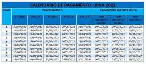 Ipva 2023 Pe Consulta Tabela Pagamento Valor Detran Pe Hot Sex Picture