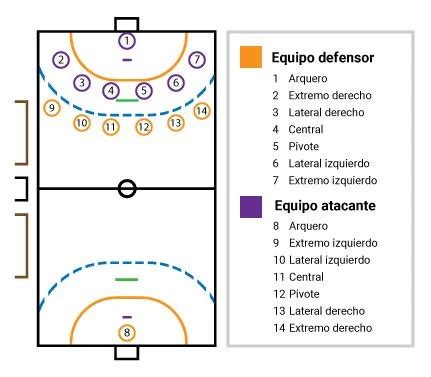 Cancha De Handball C Mo Es Info