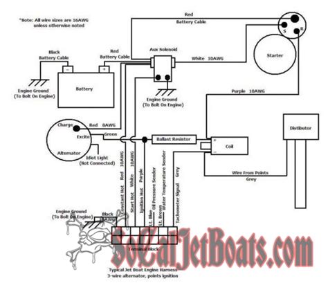 Jet Boat Engine Harness Diagrams