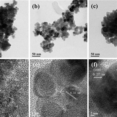 Sem Of Cl Ceo2 Nps Synthesized From The Precursor Of Ce No3 3·6h2o A Download Scientific