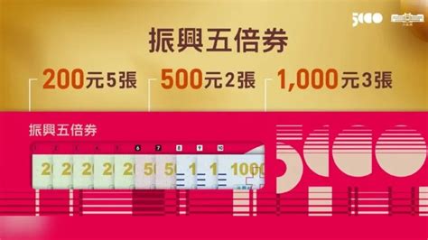 五倍券網站當機！蘇貞昌還沒綁定 「沒時間也還不急」 Yahoo奇摩汽車機車