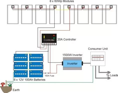 Solar Inverter System Diagram