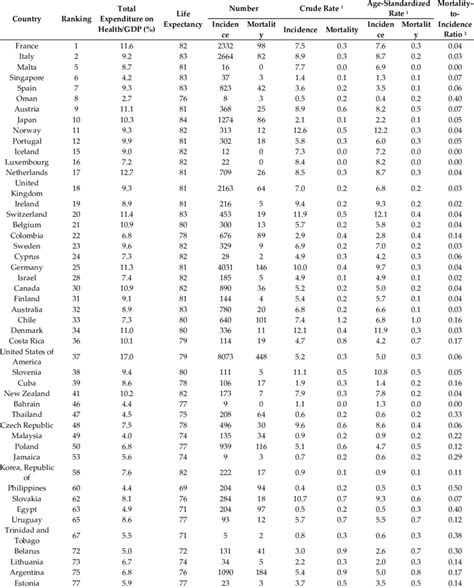 World Health Organization Ranking Of Health Systems In 2024 Dianne Kerrie