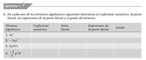 Tabla De Lgebra Porfa Si Me Pueden Ayudar Se Los Agradeceria Mucho