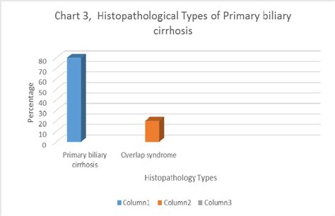 Figure 3 From Primary Biliary Cirrhosis Scenario Of Libyan Patients In Tripoli University