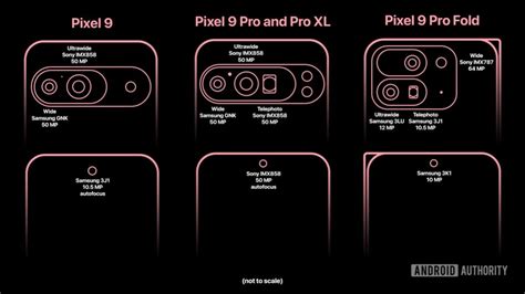 Pixel 9 Pro Release Date Expectations Price Estimates And Upgrades