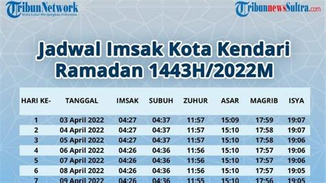 Lengkap Jadwal Imsakiyah Dan Buka Puasa Di Kendari Sulawesi Tenggara