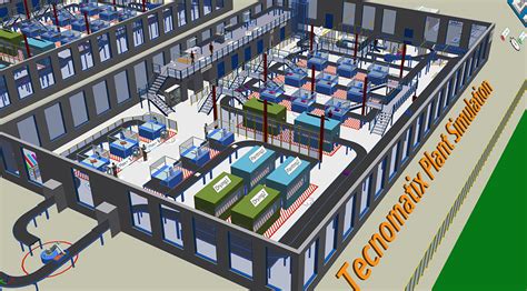 Tecnomatix Plant Simulation Avantek