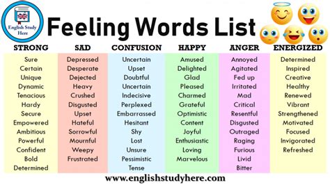 Feeling Words List - English Study Here