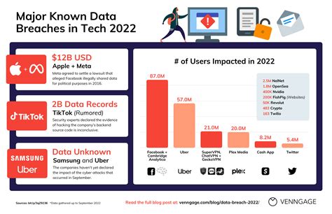 Recent Data Breach 2025 Usa Adel Leanor