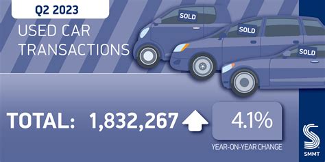 Used Car Market Electrifying As EV Sales Soar In Second Quarter SMMT