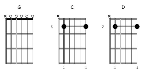 How To Play Chords In Open G Tuning On Guitar