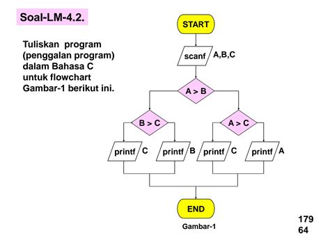 Solution 03 7 Latihan Baca Flowchart Studypool